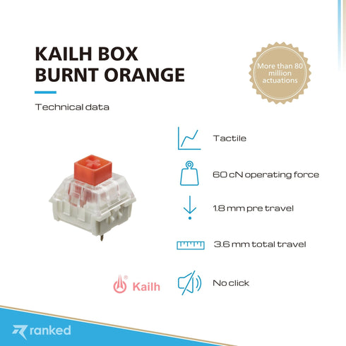 Kailh Box Mechanical Key Switches - Ranked